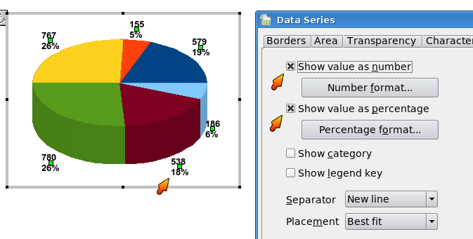Рис. 8. Диаграмма: отображение как в метке точки данных: значение и процент.