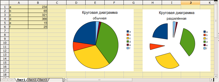 OpenOffice.org-Calc-chart-ru.png