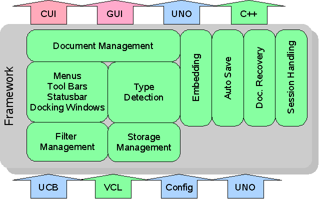 Framework Overview.png