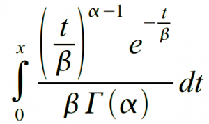 Function GAMMADIST 1 formula.png